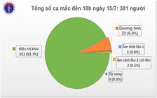 Thêm 8 ca nhiễm Covid-19, đều là chuyên gia Nga