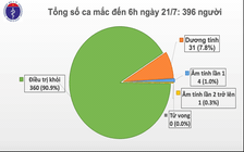 Ghi nhận chùm 12 bệnh nhân Covid-19 là các ca nhập cảnh