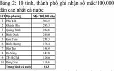 Phạt hành chính các tổ chức, cá nhân không phối hợp chống dịch sốt xuất huyết