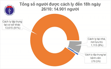 Ghi nhận ca dương tính Covid-19 thứ 15 trên chuyến bay VN5062 nhập cảnh từ Nga