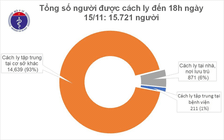 Thêm 16 ca nhập cảnh từ Nga nhiễm Covid-19