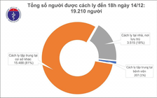 Nữ bệnh nhân quê ở Lai Châu dương tính Covid-19 sau 3 lần xét nghiệm