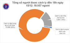 Cụ ông 73 tuổi nhập cảnh từ Mỹ dương tính Covid-19 sau 4 lần xét nghiệm