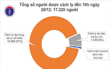 Thêm 2 bệnh nhân Covid-19 là các ca nhập cảnh