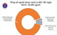 Nam thanh niên dương tính Covid-19 sau 18 ngày nhập cảnh