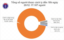 Chưa xác minh được địa điểm nhập cảnh trái phép của ca nhiễm Covid-19 ở Vĩnh Long