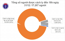 Ghi nhận 9 bệnh nhân Covid-19 là các ca nhập cảnh