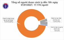 12 người trên chuyến bay VN5062 nhập cảnh từ Nga nhiễm Covid-19