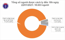 Thêm 2 bệnh nhân Covid-19 là người nhập cảnh