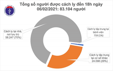 Thêm 4 ca Covid-19 trong cộng đồng tại TP.HCM, Bắc Ninh, Bình Dương và Quảng Ninh