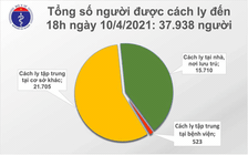 Chiều nay ghi nhận 9 ca nhập cảnh tại Kiên Giang dương tính Covid-19