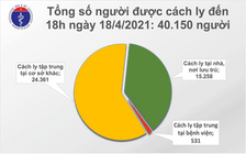 Thêm 3 ca nhập cảnh dương tính Covid-19 tại Hòa Bình, Bắc Ninh và Khánh Hòa