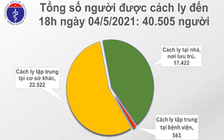 Chiều nay ghi nhận 11 bệnh nhân Covid-19, 1 ca lây nhiễm trong nước tại Đà Nẵng