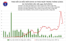 Tối nay thêm 115 ca mắc Covid-19 trong nước, Bắc Ninh nhiều nhất với 64 bệnh nhân