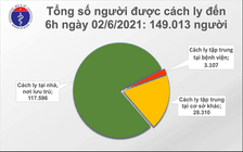 Sáng nay có 53 ca mắc Covid-19, 48 ca tại Bắc Giang