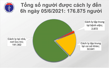 Sáng nay thêm 77 bệnh nhân Covid-19, Bắc Giang và TP.HCM có 55 ca