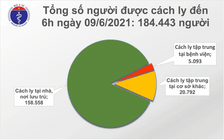 Sáng nay thêm 64 bệnh nhân Covid-19, Bắc Giang 24 ca, Bắc Ninh 17 ca