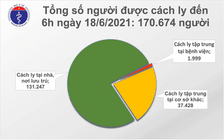 Sáng nay thêm 81 bệnh nhân Covid-19, TP.HCM 60 ca, Bắc Giang 21 ca