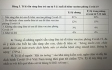 81% người được hỏi cho biết ‘sẵn sàng đưa trẻ em đi tiêm vắc xin phòng Covid-19’