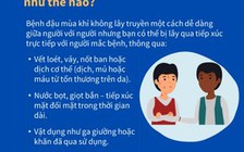 Nốt ban của đậu mùa khỉ có thể xuất hiện ở bộ phận sinh dục và miệng