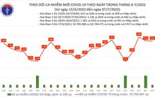 Bộ Y tế hướng dẫn nhận biết triệu chứng tim mạch, thần kinh ở trẻ hậu Covid-19