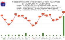 Nhiều tỉnh, thành tỷ lệ tiêm vắc xin Covid-19 mũi 3, mũi 4 thấp