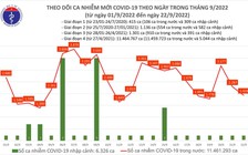 Chuẩn hóa số liệu tiêm chủng trên cơ sở dữ liệu quốc gia về dân cư