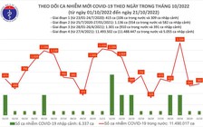 Biến thể mới của SARS-CoV-2 là nguy cơ dịch Covid-19 tăng trở lại