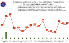 Gián đoạn nguồn cung vắc xin tiêm chủng mở rộng do chờ thẩm định giá