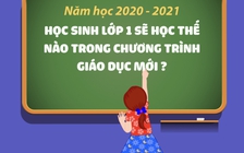 Chương trình lớp 1 năm nay có gì mới?