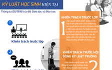 Trường học được sử dụng những hình thức kỷ luật nào đối với học sinh