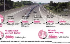 Cắt giảm 60% điều kiện kinh doanh để kéo giảm chi phí logistics