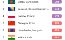 Hà Nội lập kỷ lục, ô nhiễm không khí nhất toàn cầu