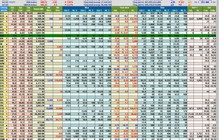 Cổ phiếu lao dốc, VN-Index 'bốc hơi' hơn 35 điểm