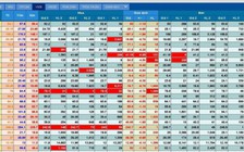 VN-Index mất gần 18 điểm khi nhà đầu tư đua bán cổ phiếu