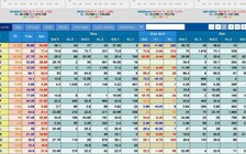 Mỹ tăng thuế với hàng hóa Trung Quốc, VN-Index 'bay' hơn 17 điểm