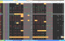 Cổ phiếu bị đồng loạt bán tháo khiến VN-Index bốc hơi 45 điểm