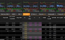 Đến lượt cổ phiếu dược, y tế ‘tím lịm’ khi nhu cầu vắc xin Covid-19 lớn