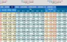VN-Index đột ngột 'bốc hơi' gần 40 điểm