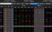 VN-Index 'bốc hơi' khỏi ngưỡng 1.500 điểm