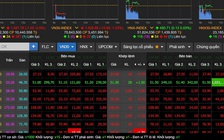 Giá dầu lên kỷ lục, cổ phiếu ngân hàng, bất động sản bị bán mạnh