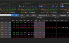 Nhóm cổ phiếu FLC bất ngờ được 'giải cứu', tăng kịch trần