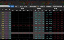 Cổ phiếu bị bán tháo, hơn 220 mã rớt sàn