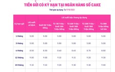 Xuất hiện lãi suất tiết kiệm lên 9,5%/năm