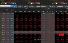 Hàng loạt cổ phiếu lao dốc đẩy VN-Index rớt sâu dưới 980 điểm