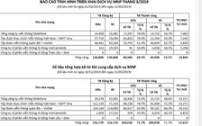 Nhà mạng nào ‘níu kéo’ khách hàng nhất trong cuộc đua chuyển mạng giữ số ?