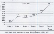 Cảnh báo cúm mùa có thể gây bệnh nặng hơn