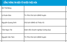 Thanh Hóa: Giám đốc bị bắt vì đưa hối lộ là đại biểu Hội đồng nhân dân huyện