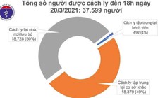 Thêm 1 bệnh nhân Covid-19 là ca nhập cảnh