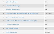 Những đại học tốt nhất ở châu Âu